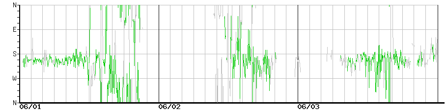 image graph