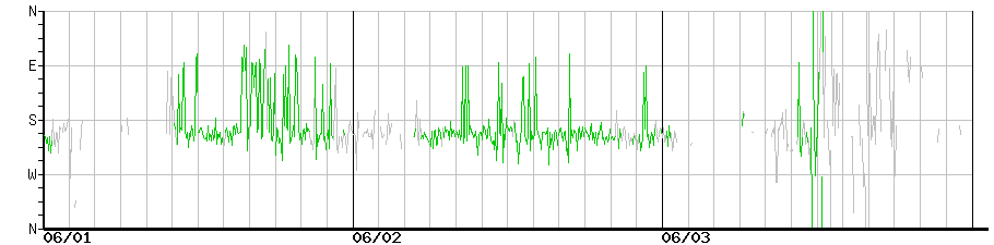 image graph