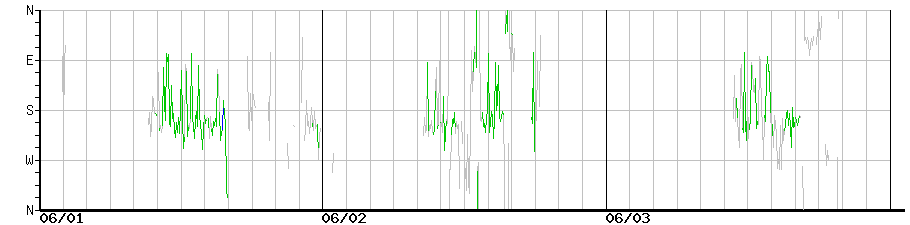 image graph