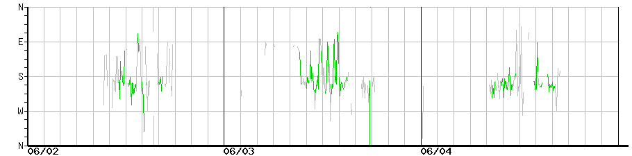 image graph