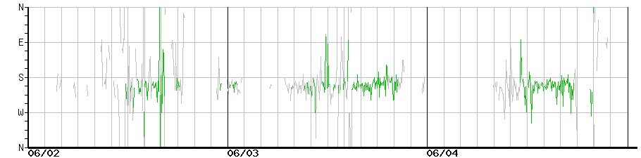 image graph
