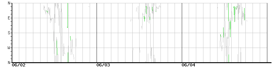 image graph