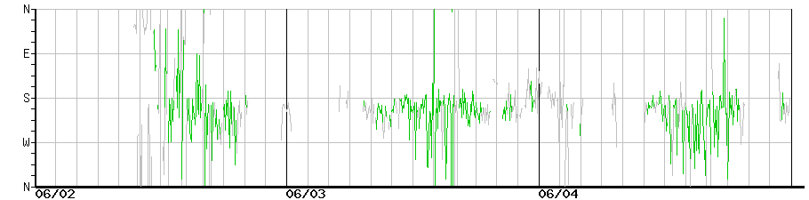 image graph