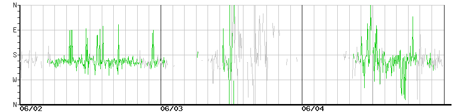 image graph