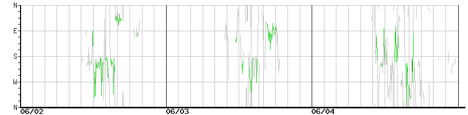 image graph