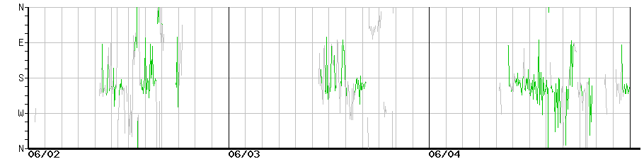 image graph