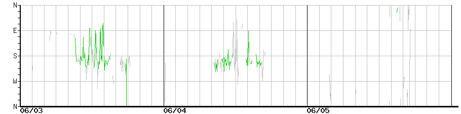image graph