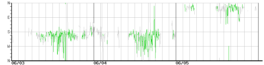 image graph