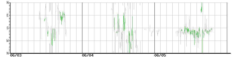 image graph
