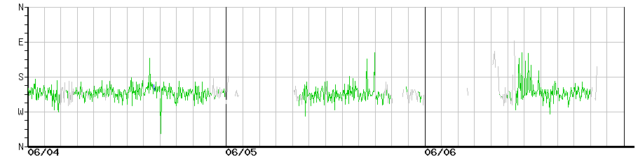 image graph