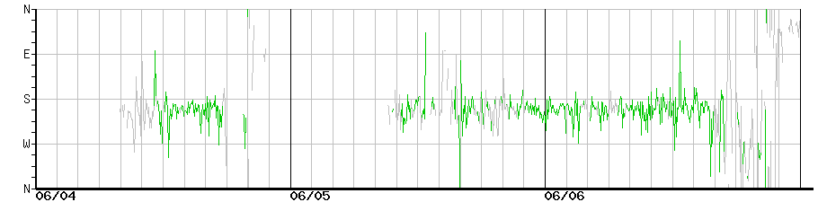 image graph