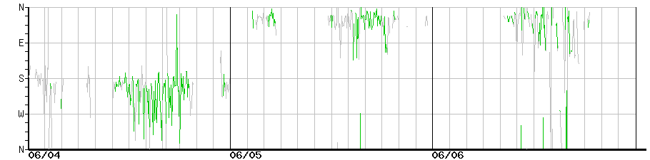 image graph