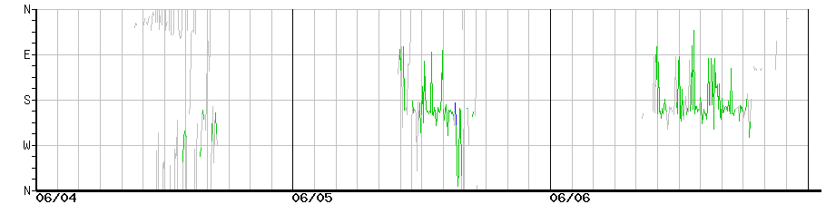 image graph