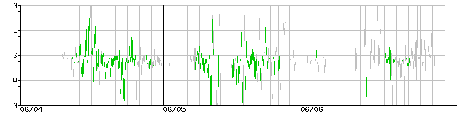 image graph