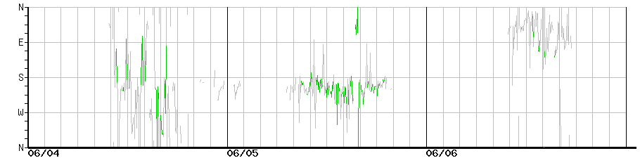image graph