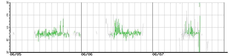 image graph