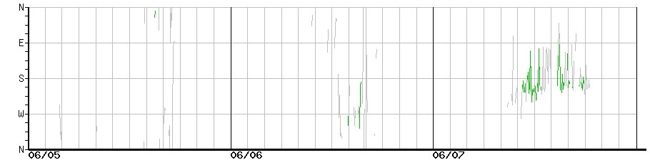 image graph