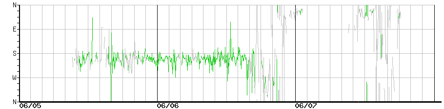 image graph