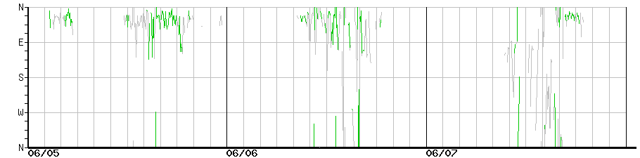 image graph