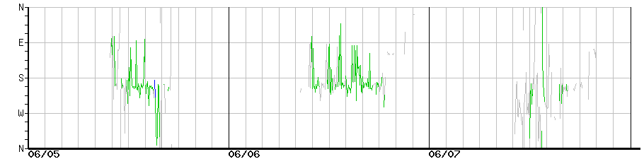 image graph
