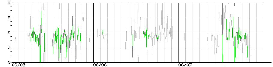 image graph