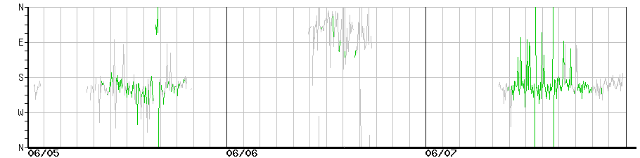 image graph