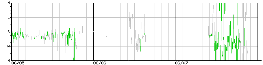 image graph