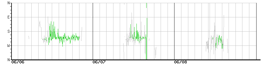 image graph
