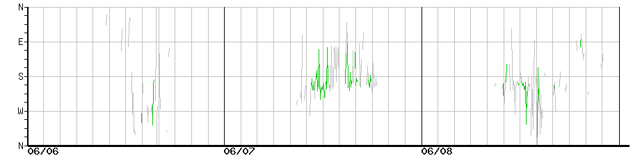 image graph