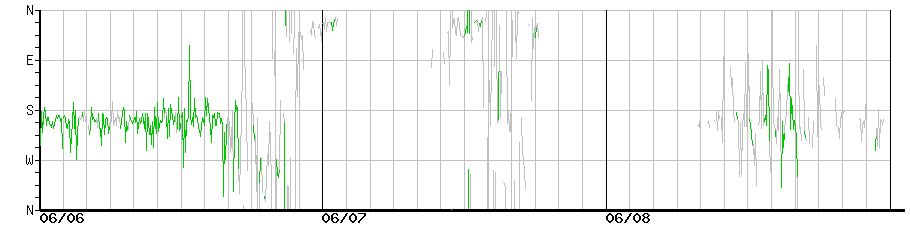 image graph