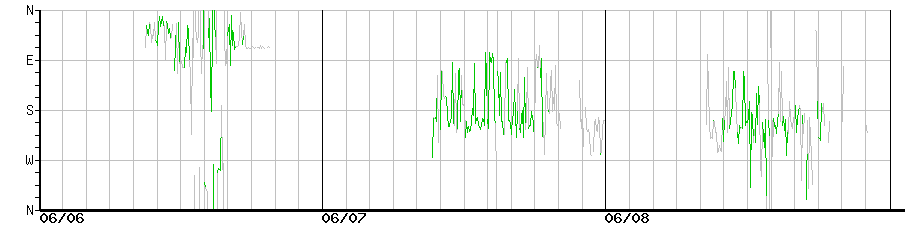 image graph