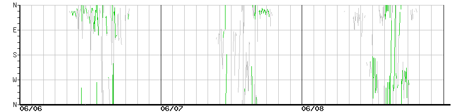 image graph