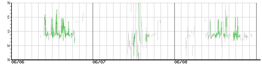 image graph
