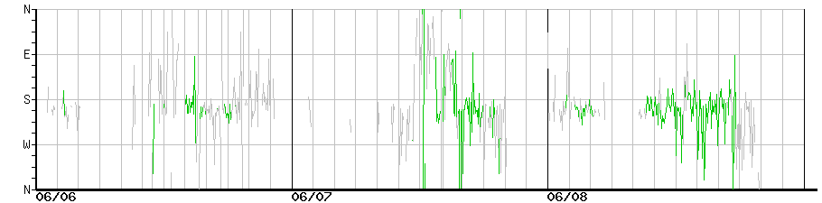 image graph
