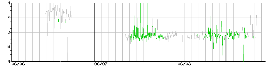 image graph