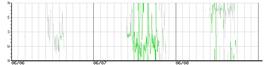 image graph
