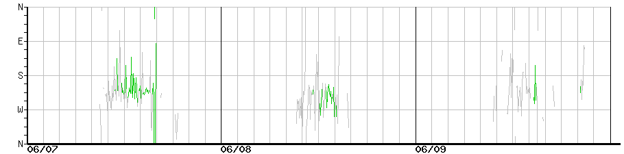 image graph