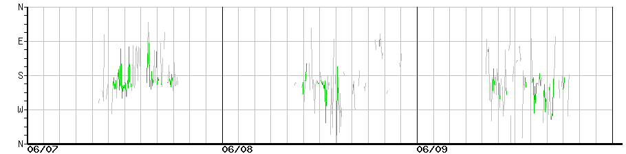 image graph