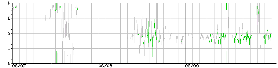 image graph