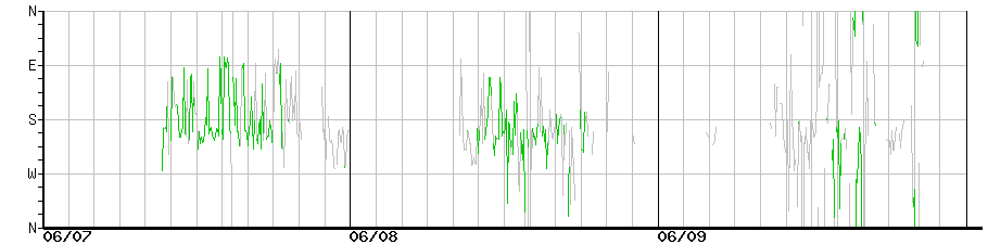 image graph