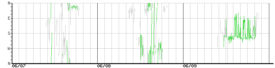 image graph