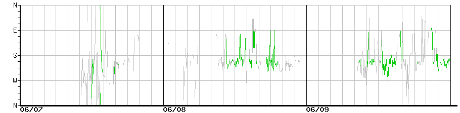 image graph
