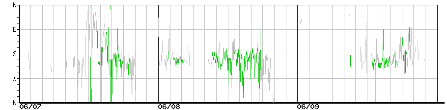 image graph