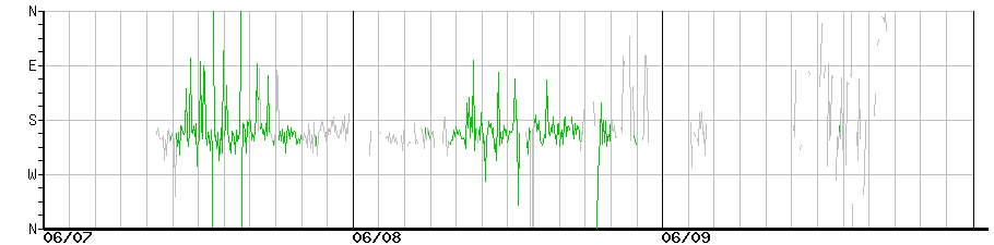 image graph