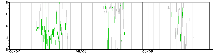 image graph