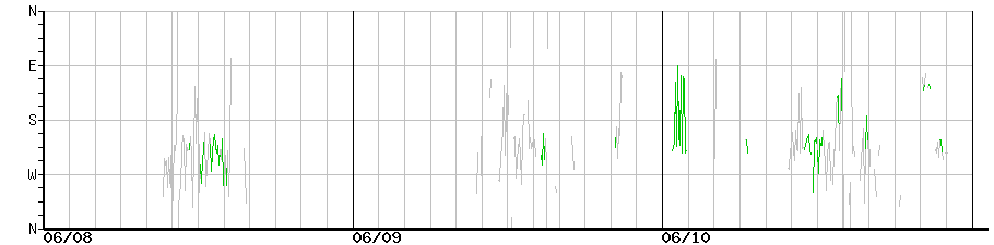 image graph