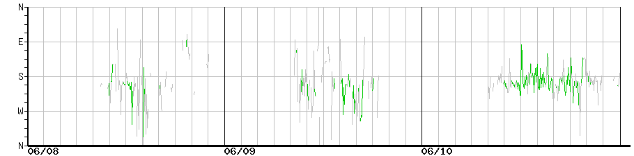 image graph