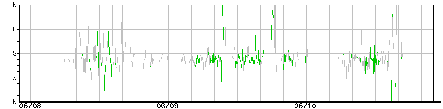 image graph