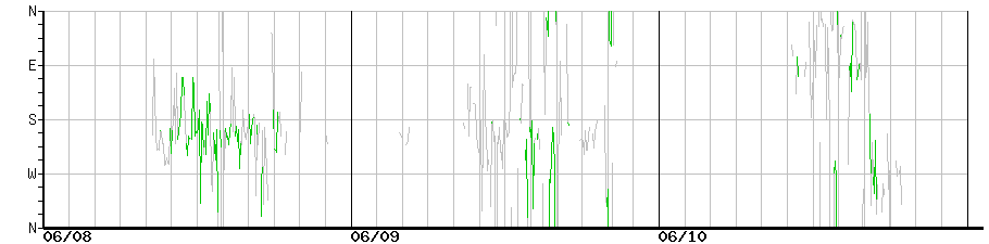 image graph