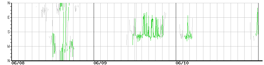 image graph